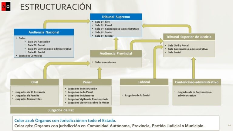 Guía rápida para utilizar el directorio de tribunales colegiados