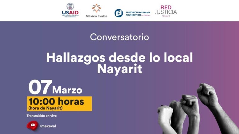 Hora Actual en Nayarit: Todo lo que Necesitas Saber