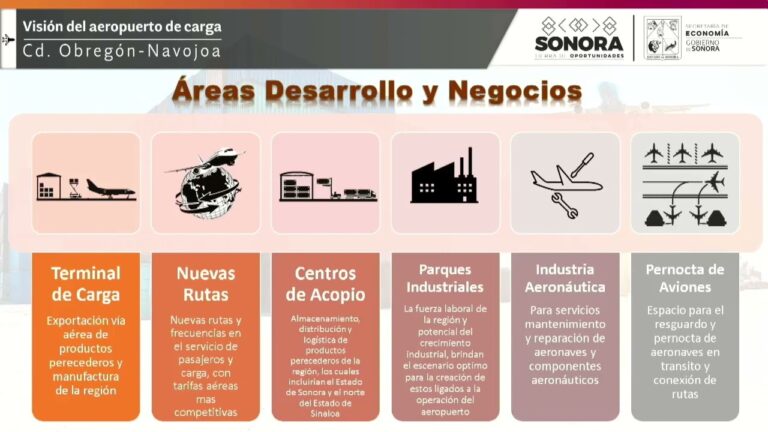 Gu&iacute;a Completa del C&oacute;digo Postal en Ciudad Obreg&oacute;n