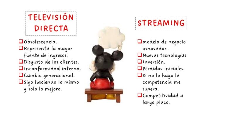 Análisis de los Estados Financieros de Disney