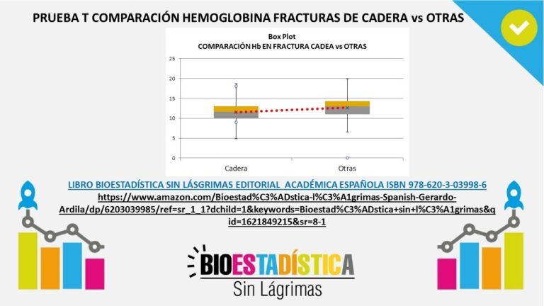Todo lo que necesitas saber sobre las HB Facturas