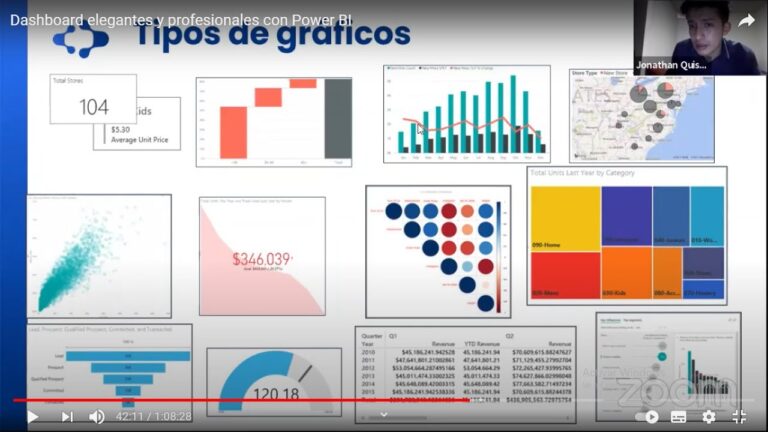 Guía para crear un dashboard ejecutivo efectivo