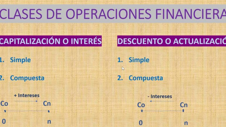 Ejemplos Pr&aacute;cticos de Matem&aacute;tica Financiera