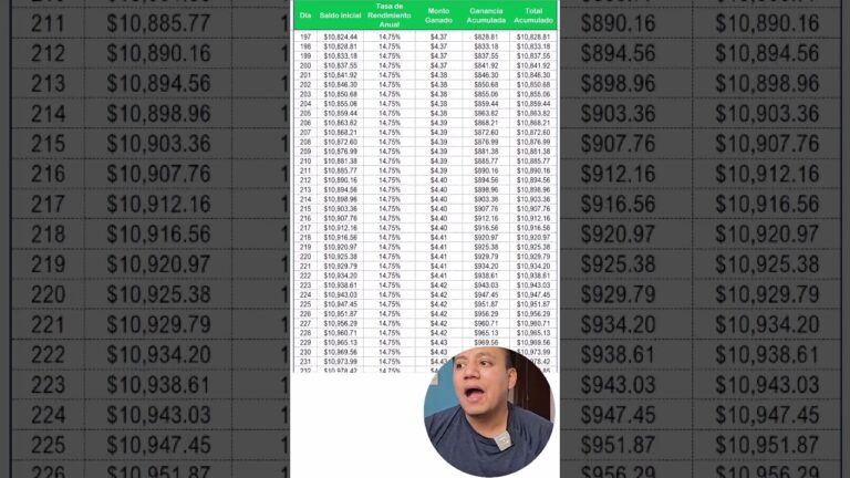&iquest;Cu&aacute;nto es 10,000 pesos en d&oacute;lares?
