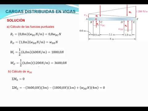 Descubriendo la Calzada de la Viga 901: Historia y Cultura