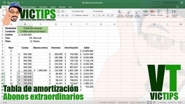 C&oacute;mo Abonar a Capital de Manera Efectiva