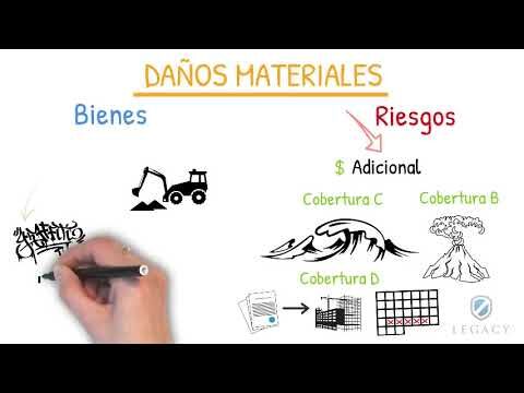 Todo lo que Necesitas Saber sobre P&oacute;liza de Obra Civil