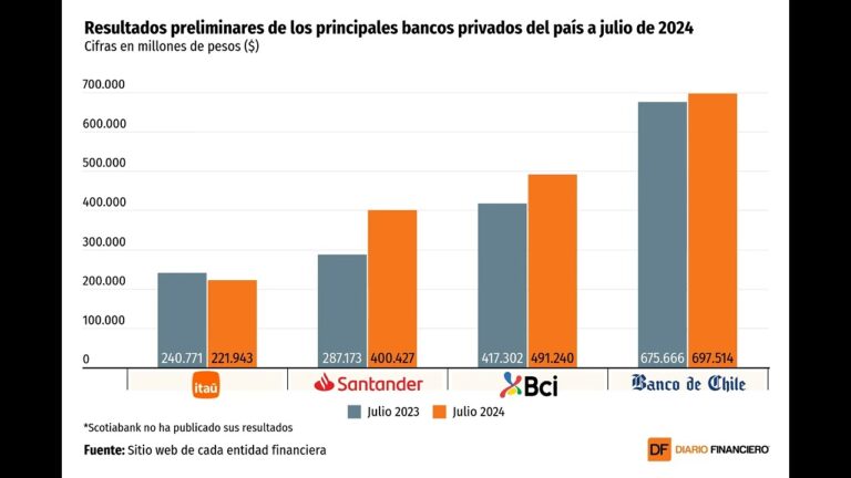 Banorte Abierto en S&aacute;bado en DF: Horarios y Sucursales