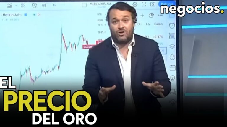 Tendencias del Precio del Oro en EE. UU. Hoy