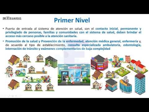 Mejorando la Atención Secundaria en Salud