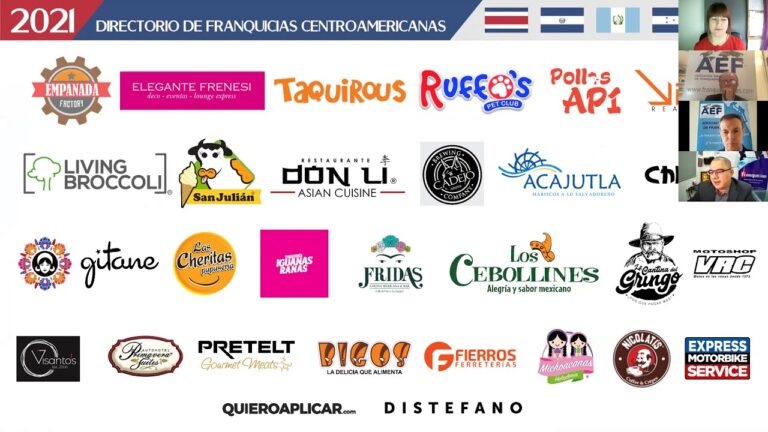 Guía Completa del Directorio de Franquicias en El Salvador