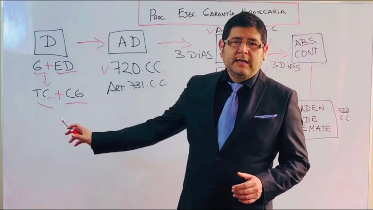 Cómo Ejercer una Garantía Hipotecaria Eficazmente