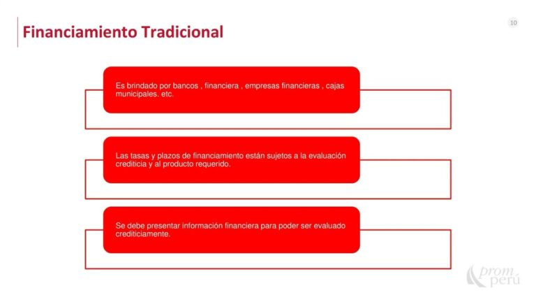 Estrategias Efectivas de Financiamiento Internacional para Empresas