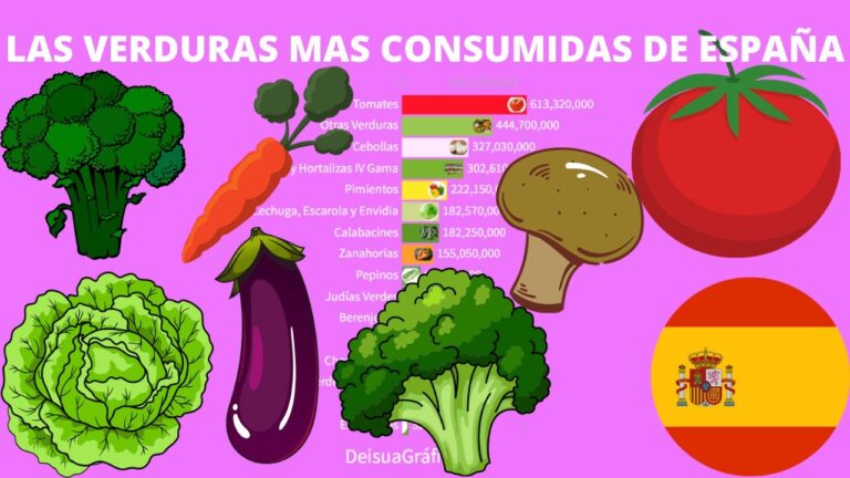 Las hortalizas m&aacute;s consumidas en M&eacute;xico